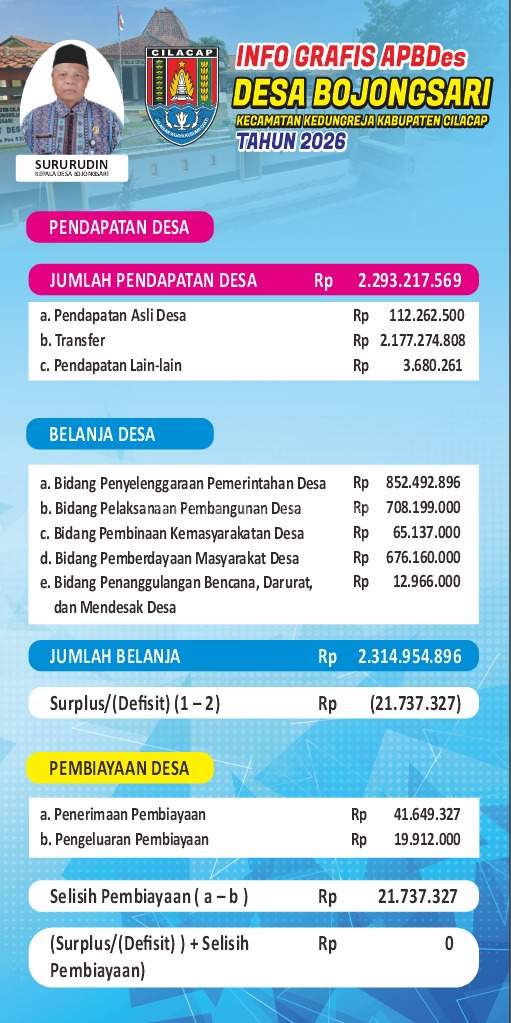 Info Grafis APBDes 2026 Desa Bojongsari